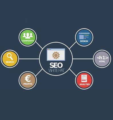 SEO為了什么？